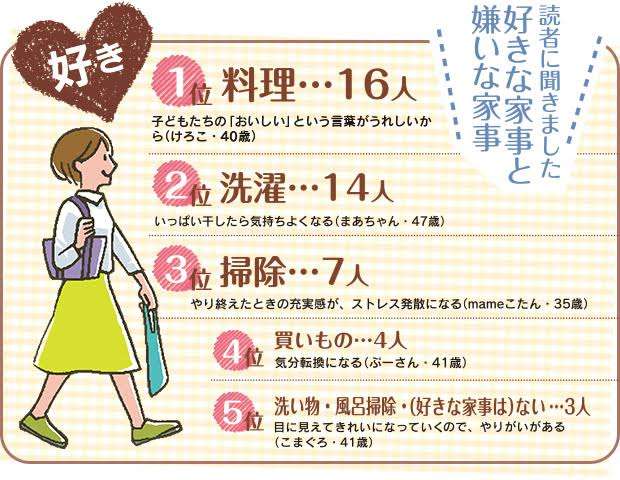 結婚したら仕事はどうする？ 専業主婦に向いている人・向いてない人の特徴