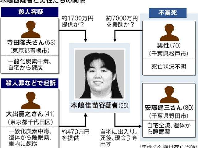 風俗店で知り合った男性客に結婚ほのめかし現金詐取か 28歳女逮捕