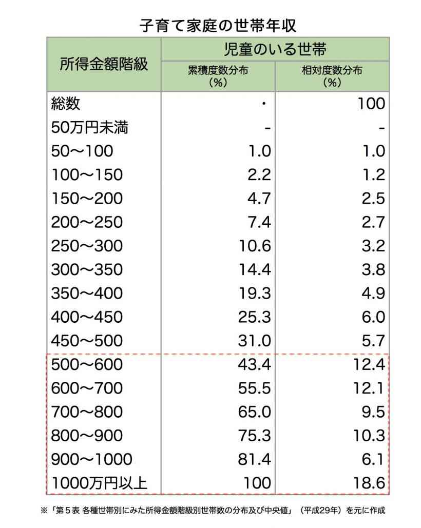 日本人の約半数が年収300万円以下「預けるお金さえない」という現実
