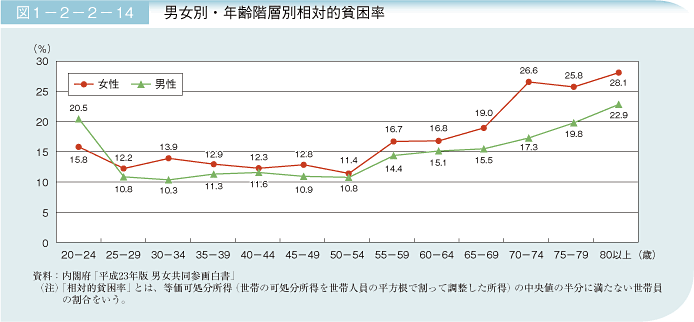 日本人の約半数が年収300万円以下「預けるお金さえない」という現実