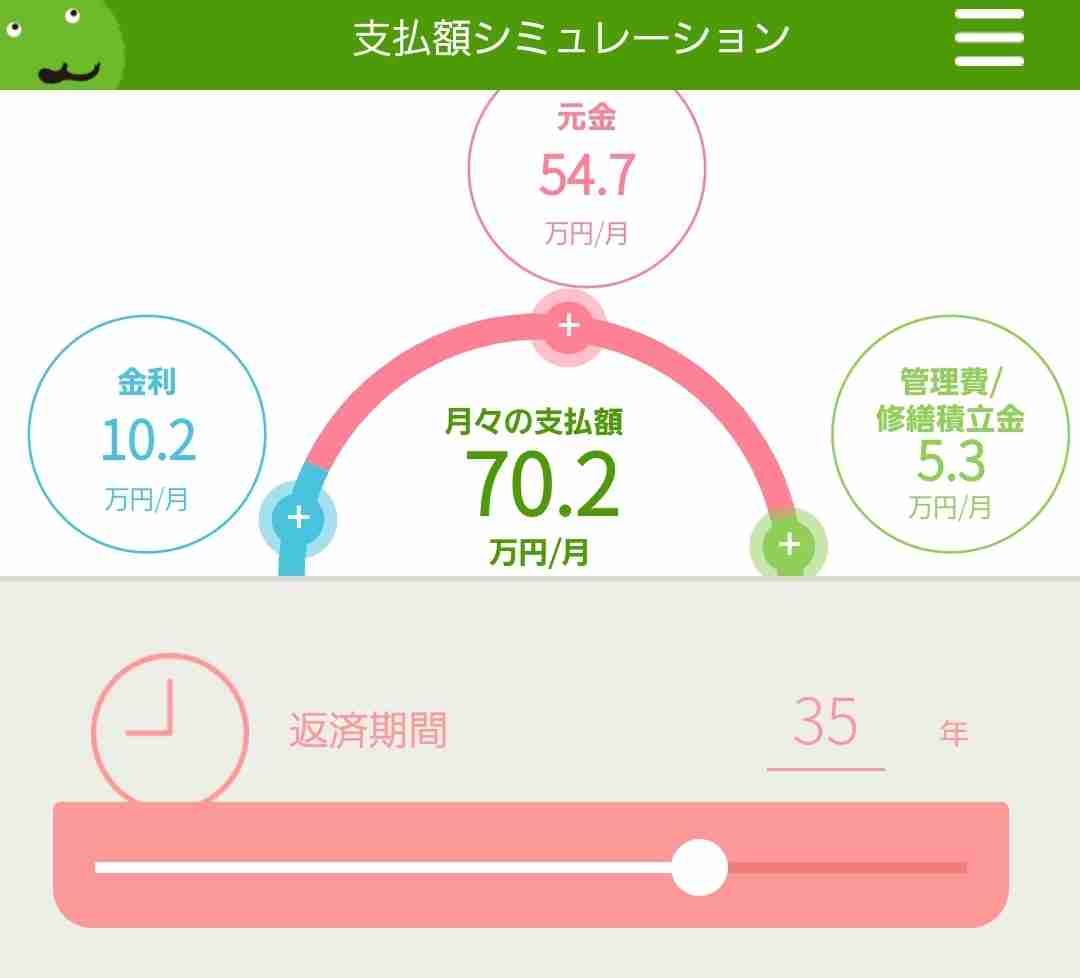トラブル勃発 !「フラット35」多額債務を抱える被害者の嘆き
