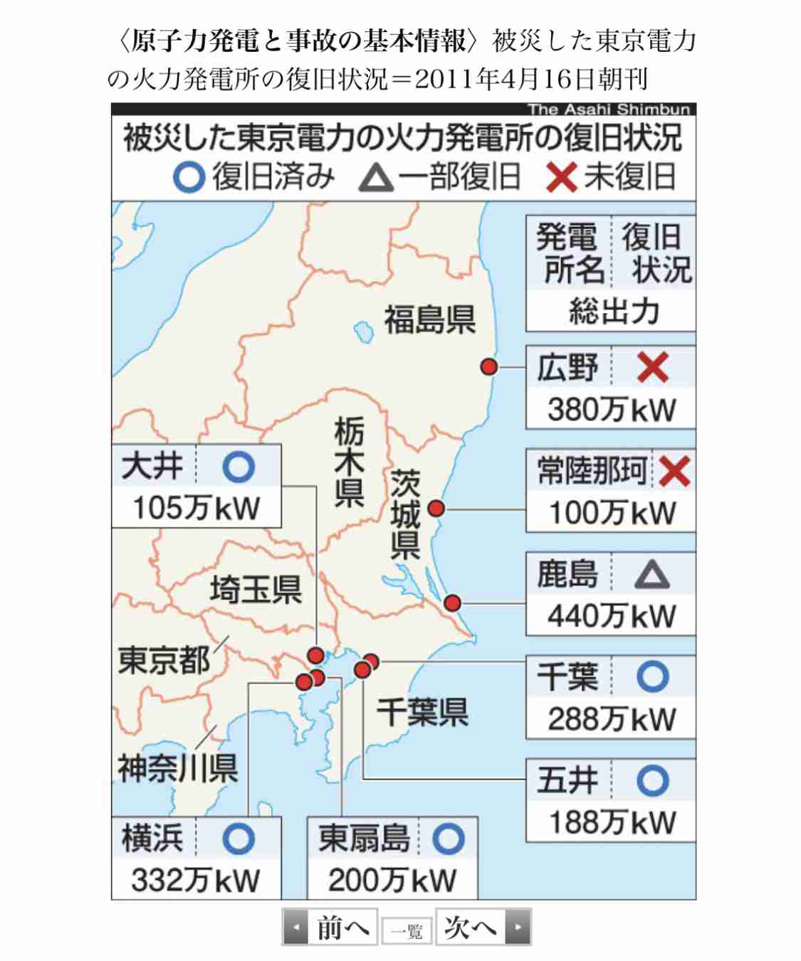東電の電力使用率「非常に厳しい」水準、9時台に97％到達…16時台には100％超の可能性