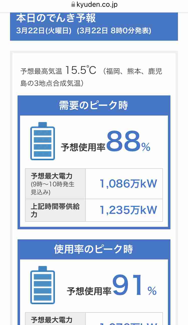 東電の電力使用率「非常に厳しい」水準、9時台に97％到達…16時台には100％超の可能性