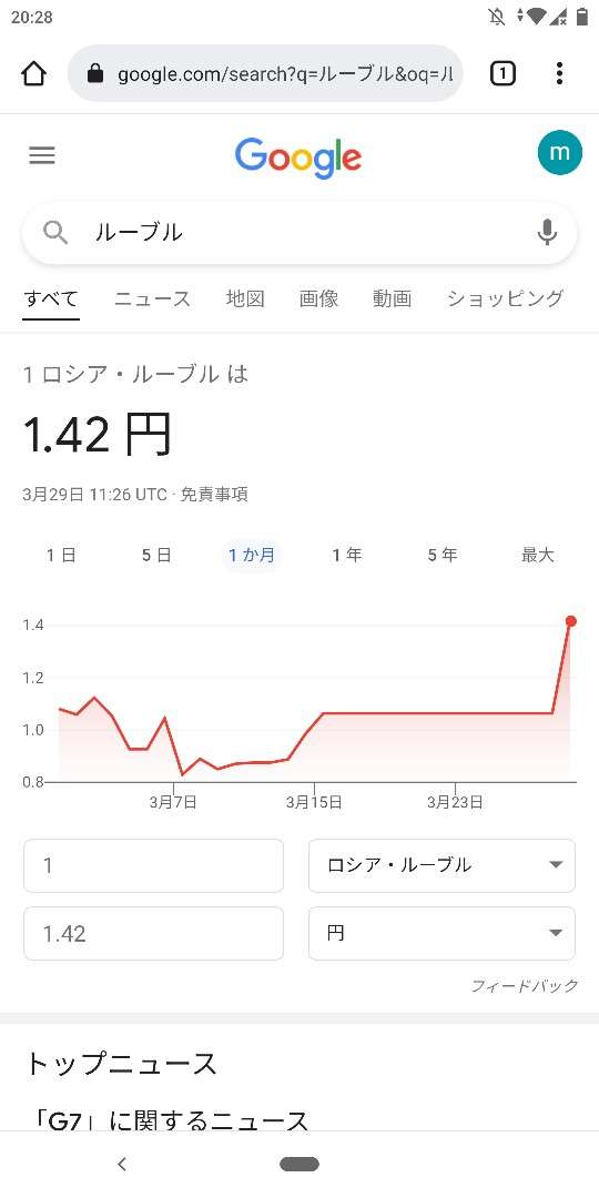 ＜独自＞政府専用機でウクライナ避難民を日本移送へ