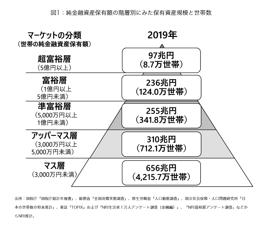 貯金しまくってる人part３