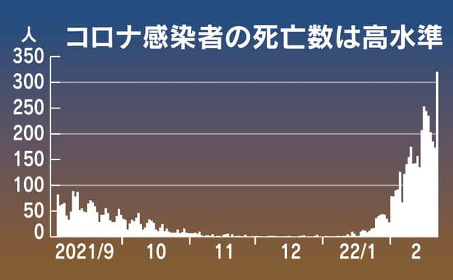 【独自】ワクチン4回目接種 政府5月開始目指す