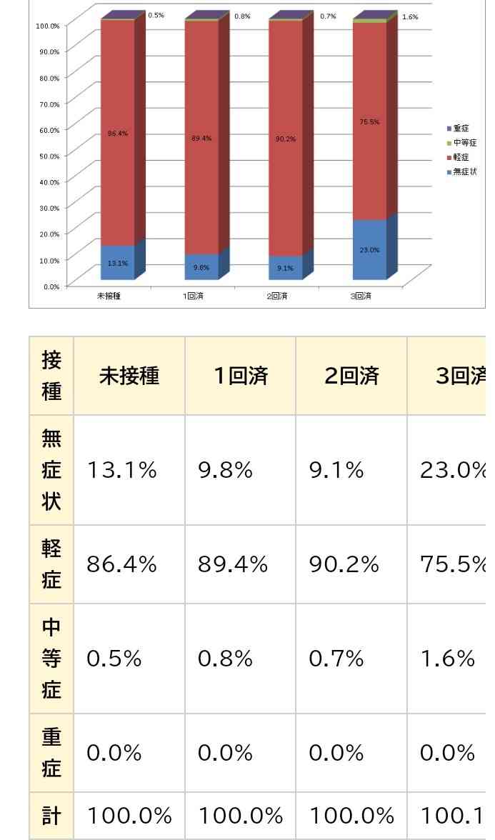 【独自】ワクチン4回目接種 政府5月開始目指す