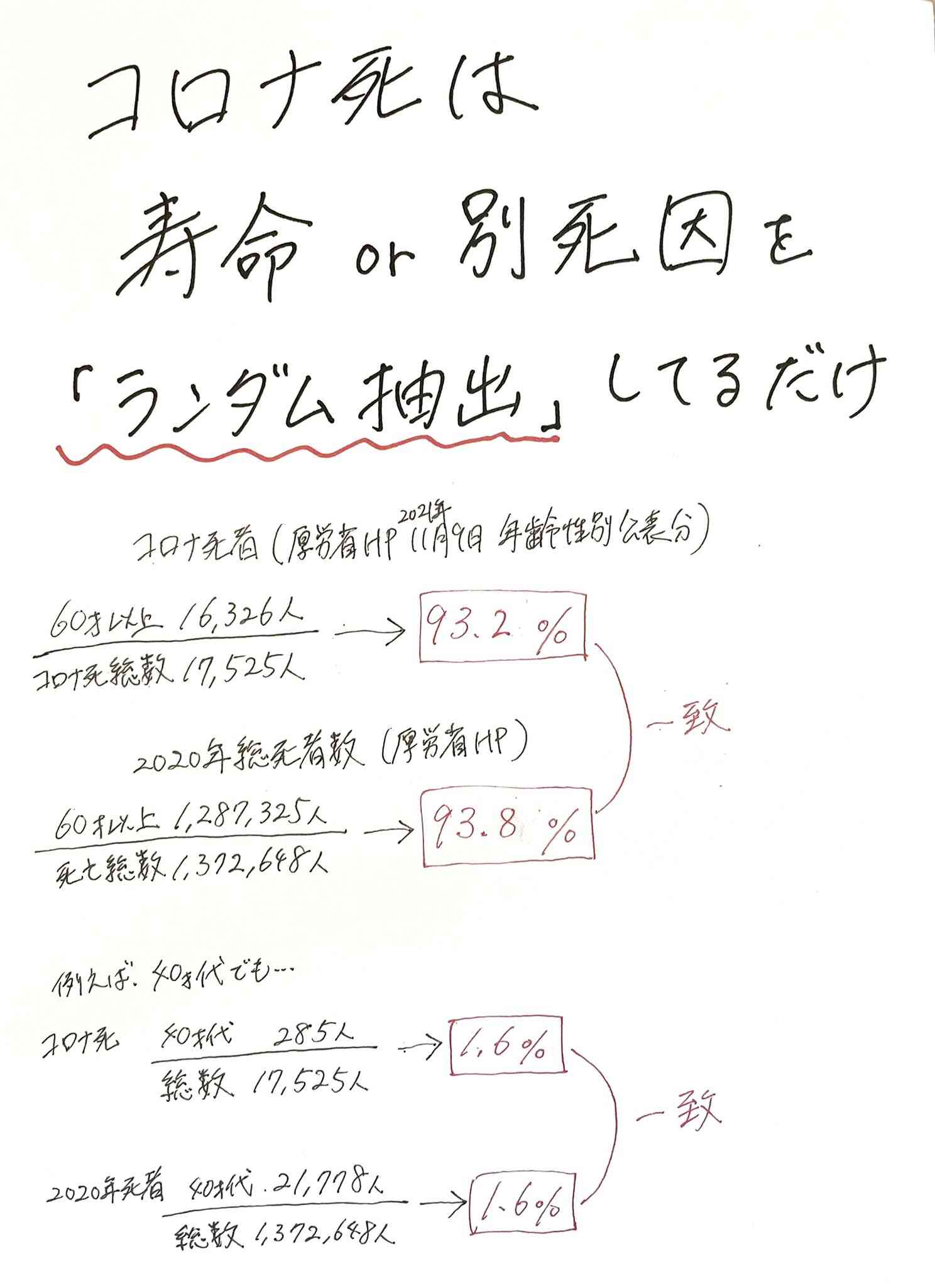 【独自】ワクチン4回目接種 政府5月開始目指す