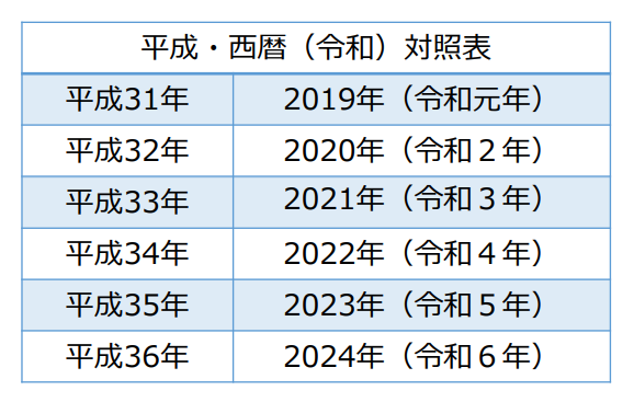 免許更新あるある🚕