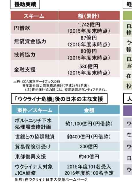 【実況・感想】ゼレンスキー大統領国会演説