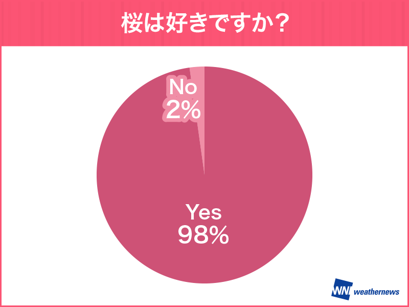 今年はお花見に参加したい？　「感染者数が減らないので…」との嘆きも