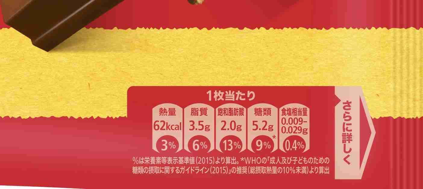 パッケージの一部で何の商品か当てるトピ