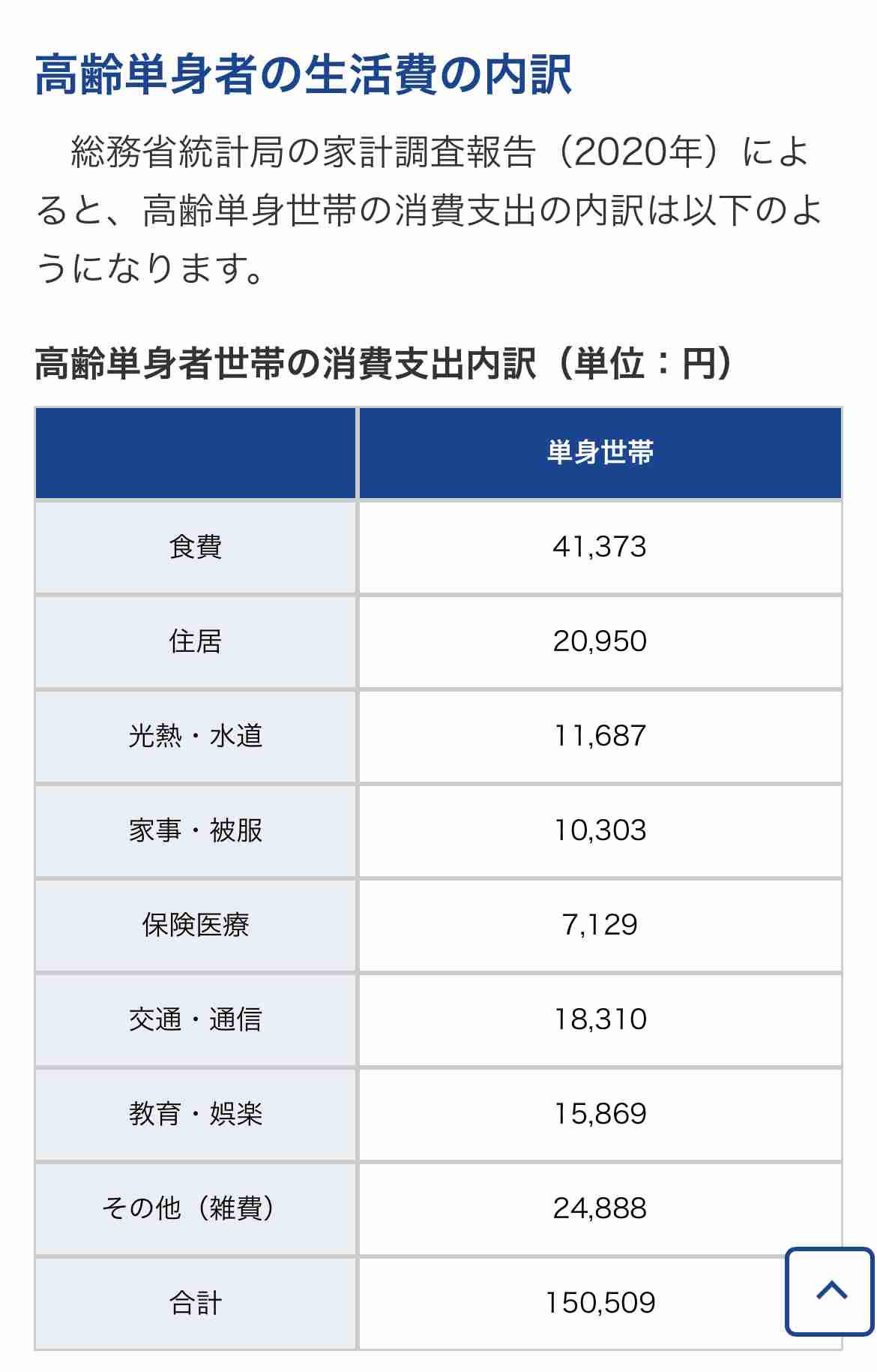 年金開始「75歳」可能に　高齢者の就労後押し―4月から制度改正