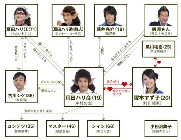 自分史上一番マイナーなドラマを挙げるトピPart3