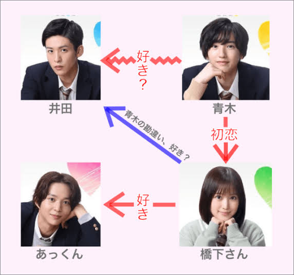 1年間の足踏み状態続いた森七菜 福本莉子にヒロインの座明け渡す？
