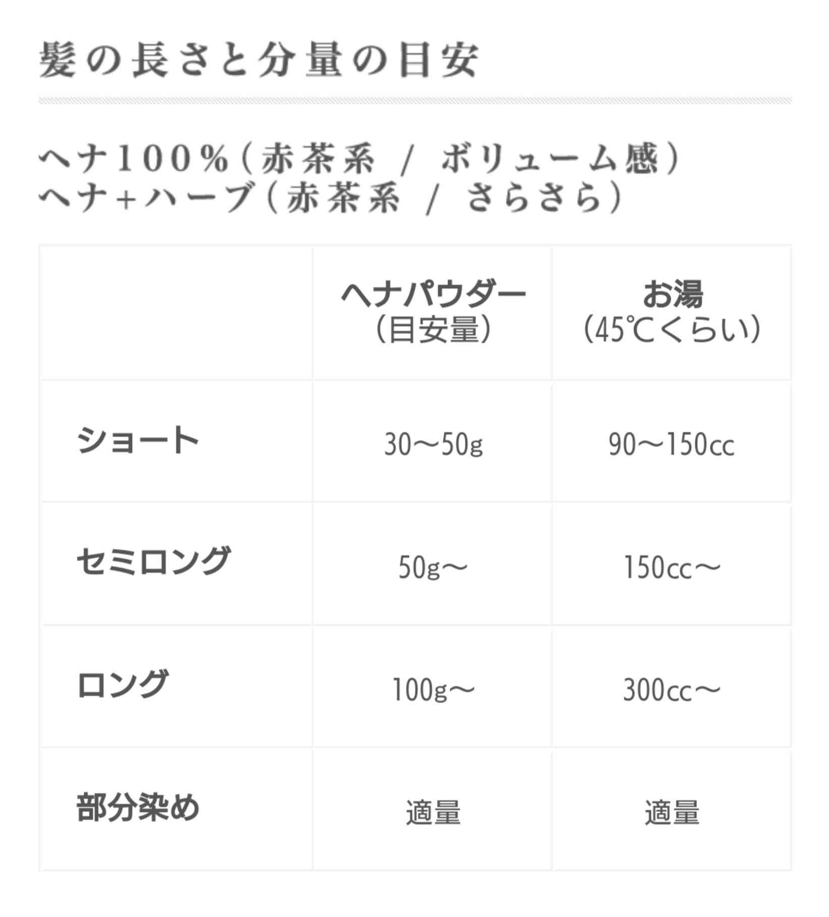 白髪染めの金額
