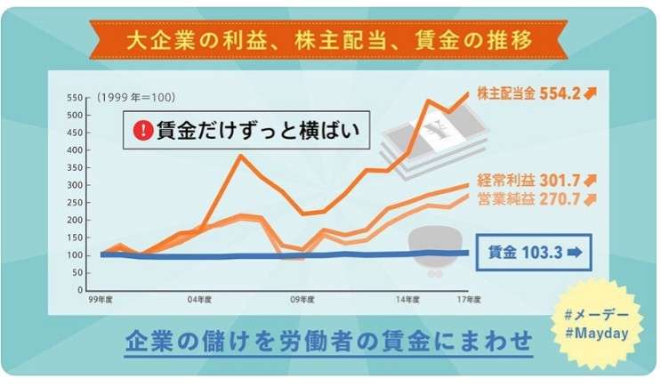 なぜ今の日本は生きづらい世の中なの？Part2