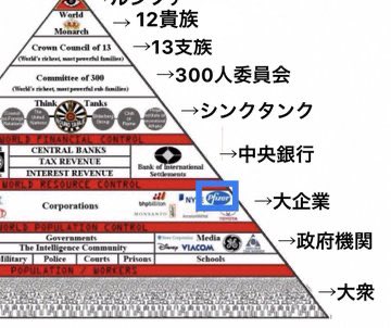 なぜ今の日本は生きづらい世の中なの？Part2