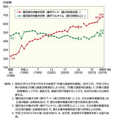 【正社員vsパート】育児中に働くならどちらか、メリット・デメリットを比べてみた