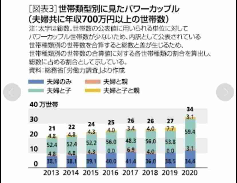 【正社員vsパート】育児中に働くならどちらか、メリット・デメリットを比べてみた