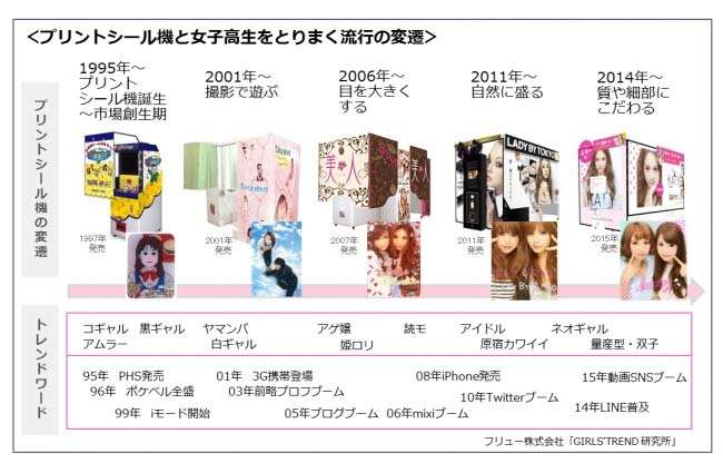 みんなスマホを持っているのに…10代女子がわざわざプリ機で集合写真を撮る納得の理由
