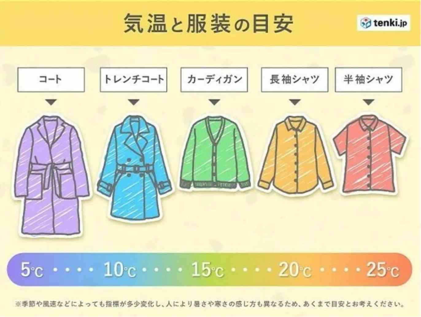 14日(月)にかけ大気不安定 暖気流入で関東甲信中心に夏日の可能性