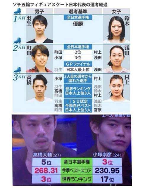 【実況・感想】世界フィギュアスケート選手権2022　女子ショート