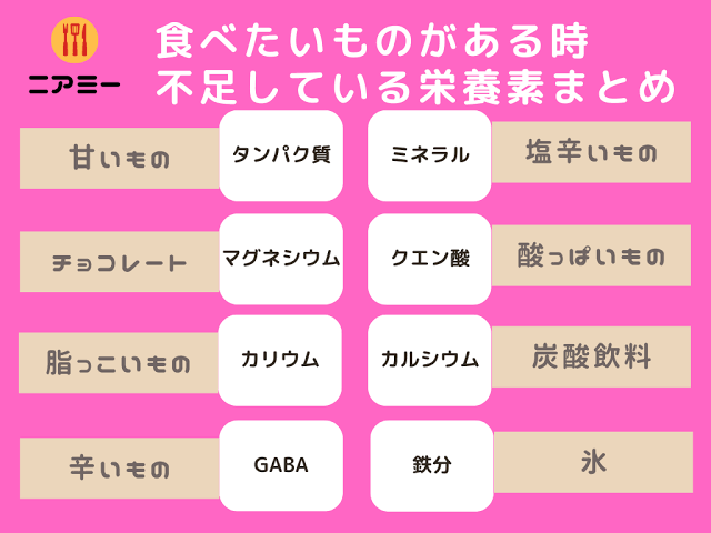 砂糖中毒治したい
