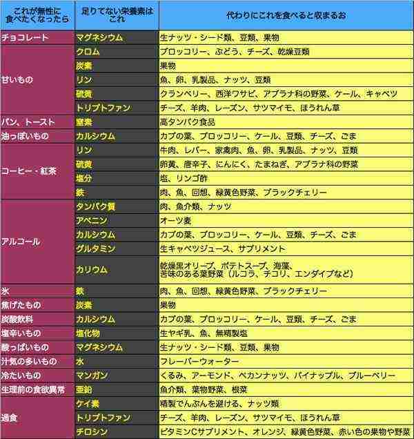 砂糖中毒治したい