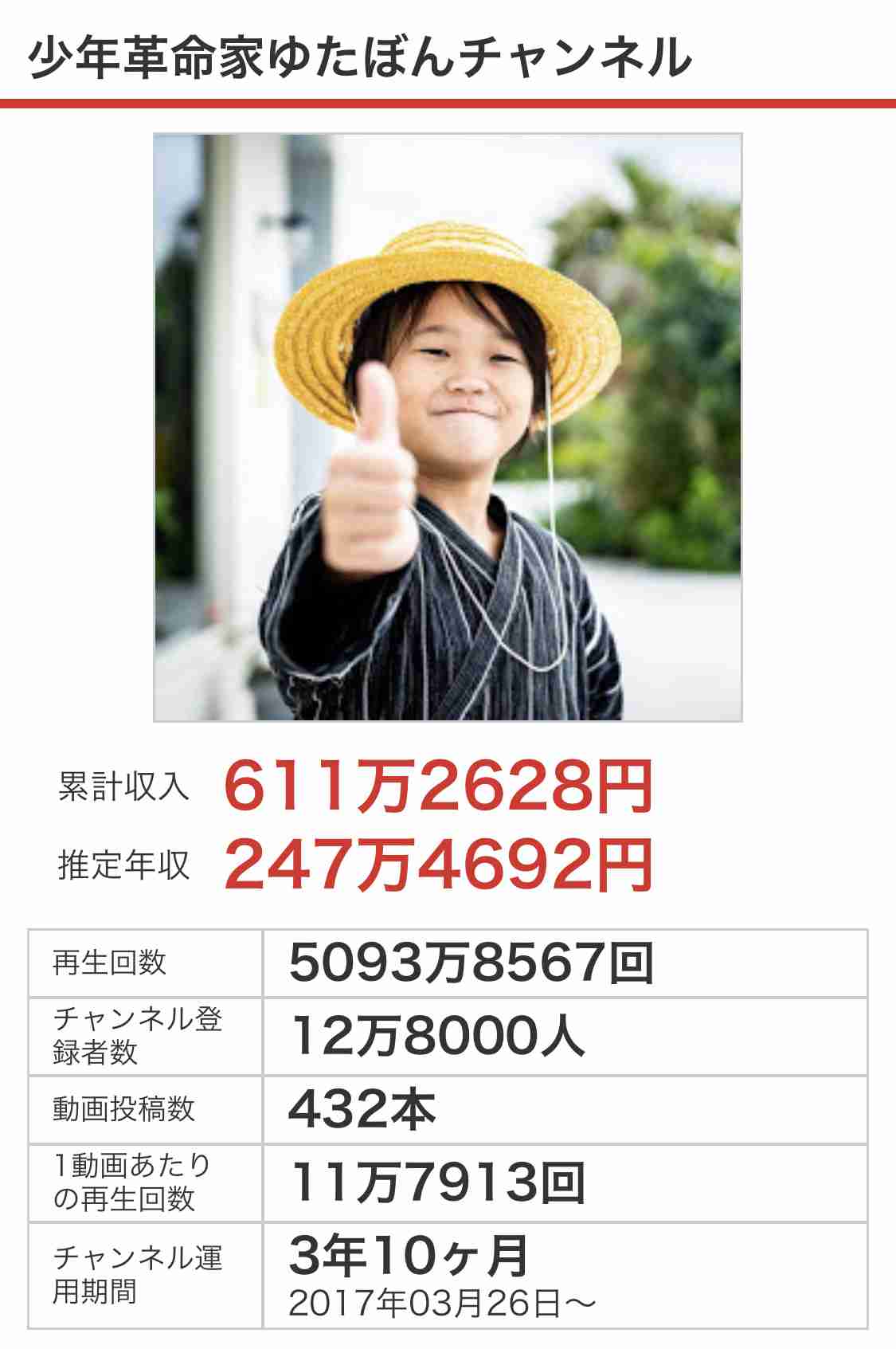 ゆたぼんがユーチューバー5周年で感謝の弁「学校ではできひん経験がいっぱいできた」
