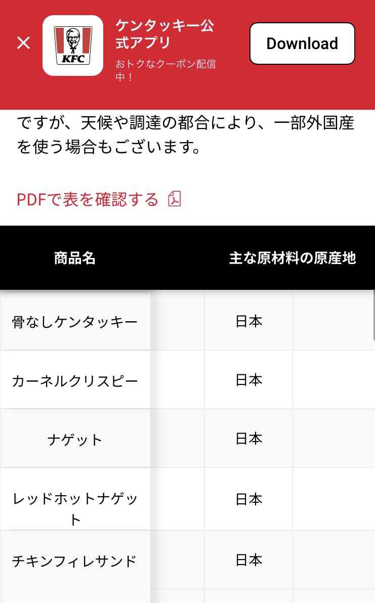 確実に!小さくなってる商品