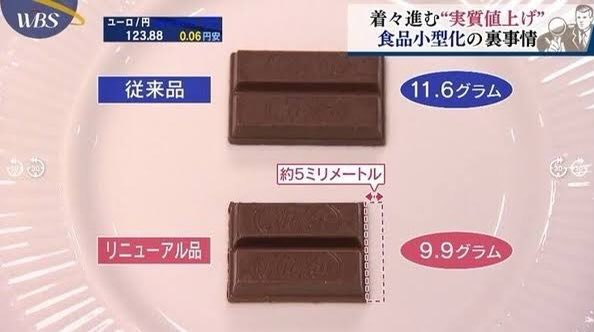 確実に!小さくなってる商品