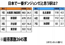 【迷う駅】ひたすら挙げるトピ