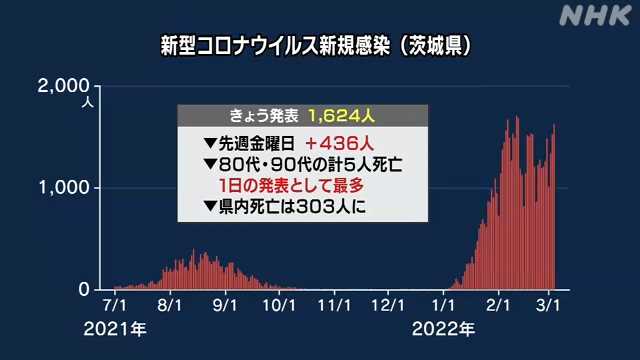 茨城県について語りたい