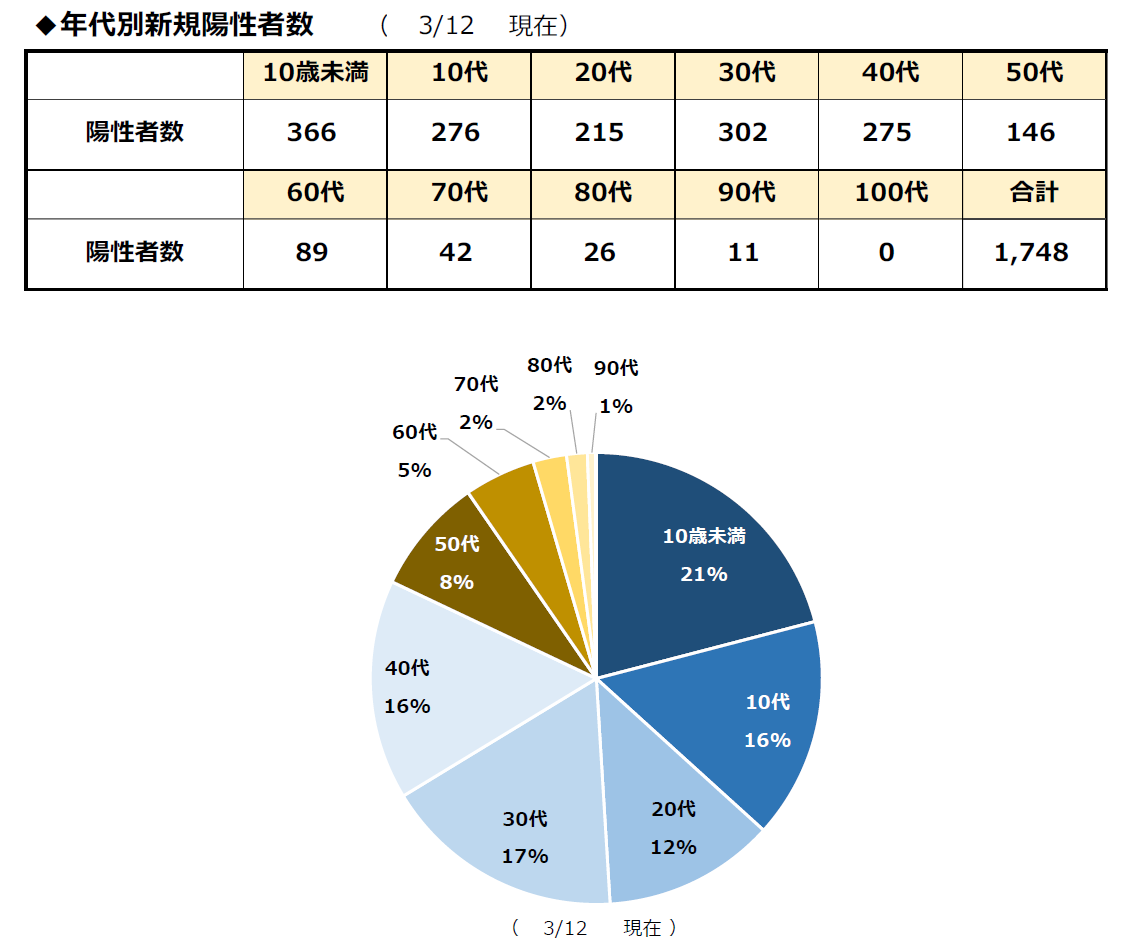 茨城県について語りたい