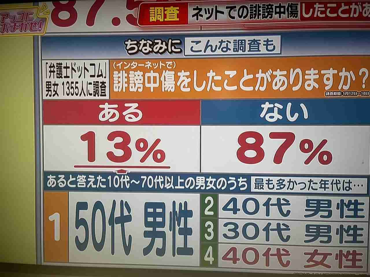 誹謗中傷被害で判明した加害者の特徴　山之内すず、多くは中年男性「本名でやってる40、50代くらい」