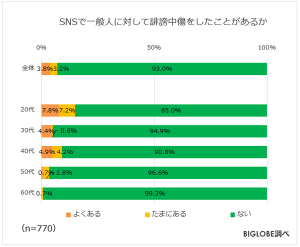 誹謗中傷被害で判明した加害者の特徴　山之内すず、多くは中年男性「本名でやってる40、50代くらい」