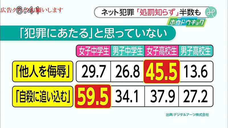 誹謗中傷被害で判明した加害者の特徴　山之内すず、多くは中年男性「本名でやってる40、50代くらい」