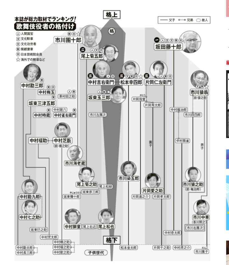小林麻耶が再婚発表「父とは縁を切って “駆け落ち”」海老蔵への批判動画はすべて削除の急展開