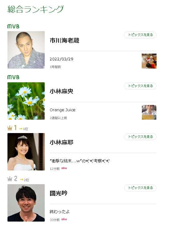 小林麻耶が再婚発表「父とは縁を切って “駆け落ち”」海老蔵への批判動画はすべて削除の急展開