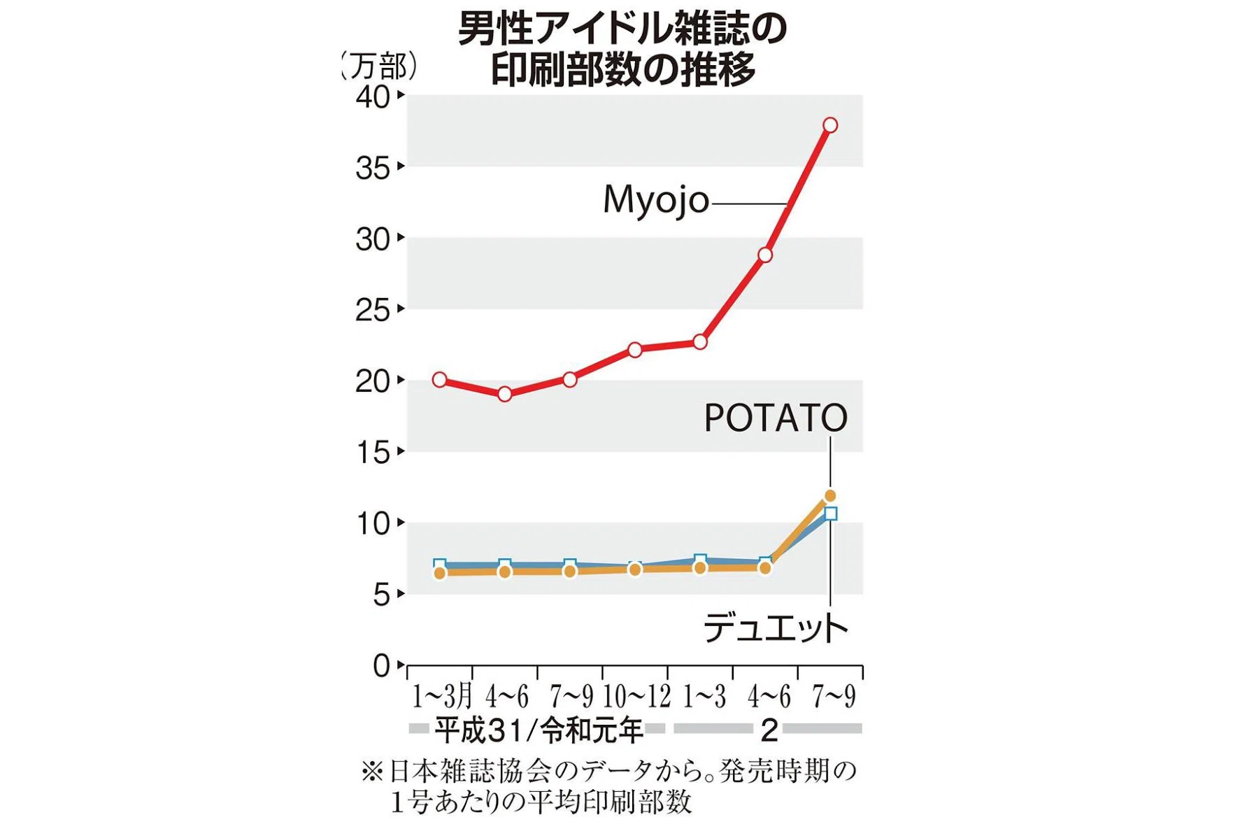 「有能な人間から辞めていく」フジテレビの早期退職制度で“辞められる人”の行く先とは《ジャニーズ幹部、制作会社起業、BSよしもと…》