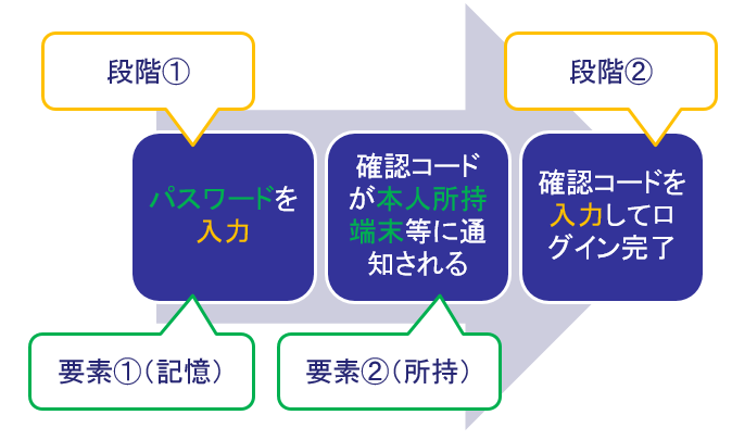 自己愛性人格障害について語ろうpart21