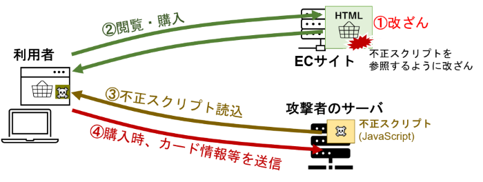 自己愛性人格障害について語ろうpart21