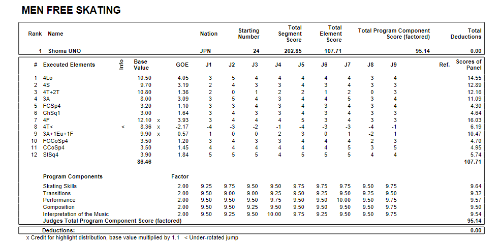 【宇野昌磨選手】ファントピPart.16