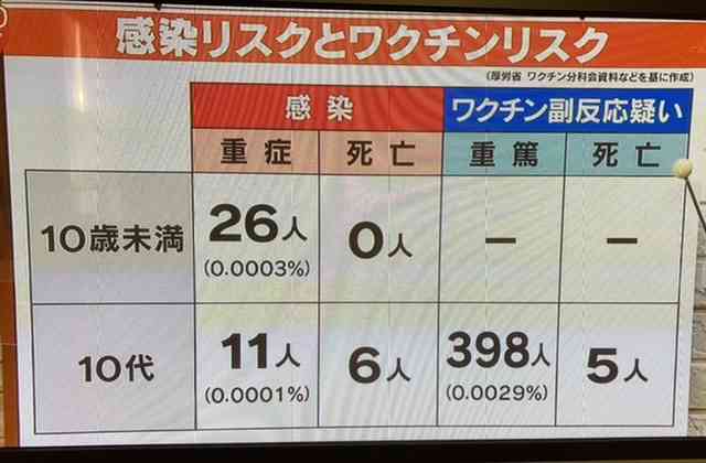 子供のワクチン接種 家族間で意見が食い違ったらどう対処すべきか