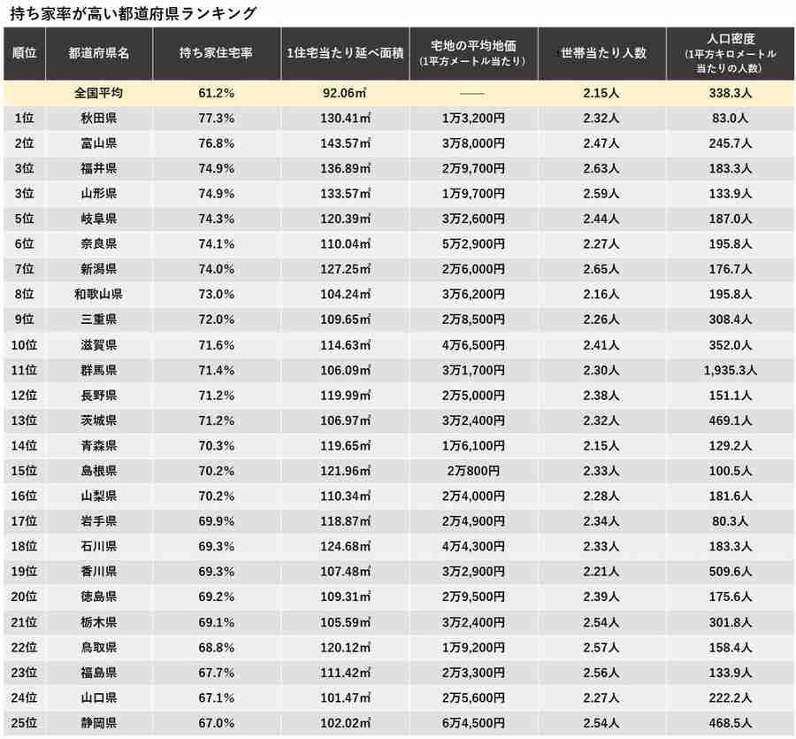 持ち家のない高齢者は全体の何割？家賃はどのくらいのところに住んでいる？