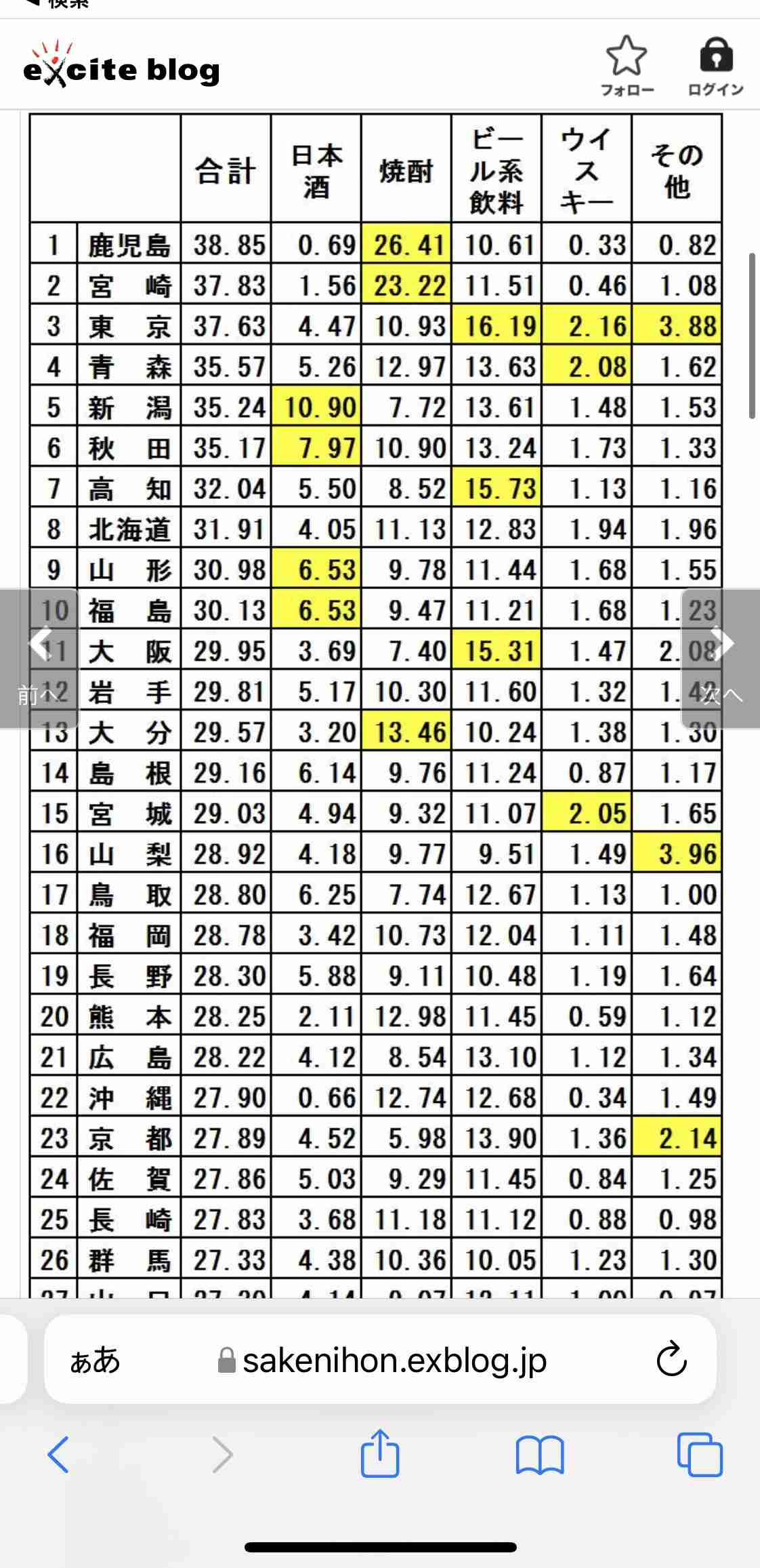 もしも都道府県が一つのクラスになったらPart10