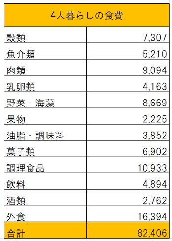 食費2万円台の人がスーパーでの買い物前に必ずやっていること5つ