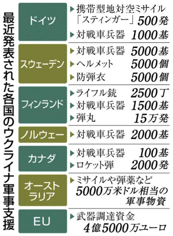 GLAY、ウクライナ支援へ1000万円寄付「安全と幸福への願いを込めて」