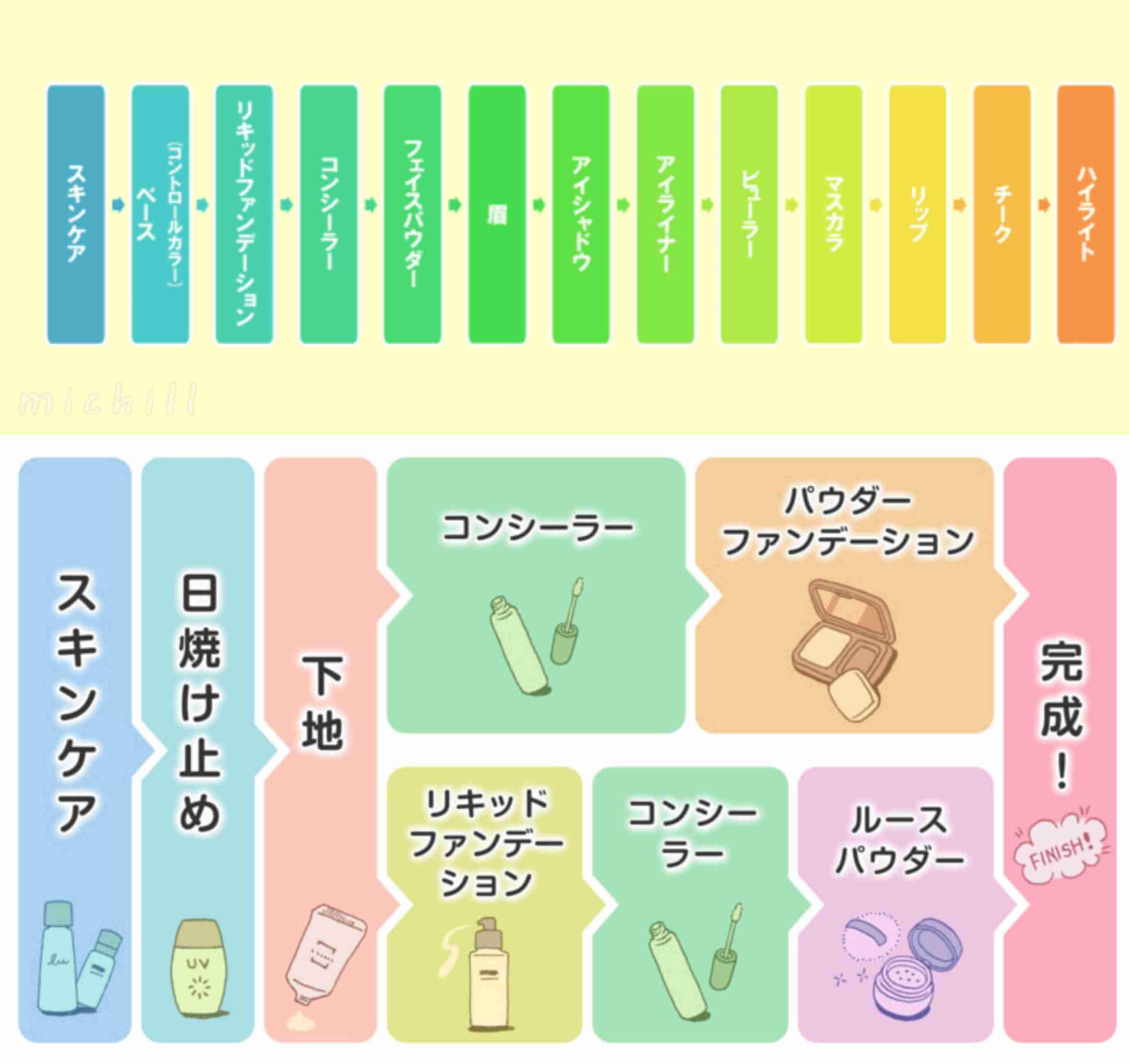 毛穴レスベースメイク